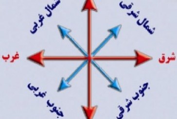 پاورپوینت جالب آموزش جهت یابی