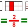 آزمونک(مدادکاغذی) ازکسرها وضرب وتقسیم آن ها