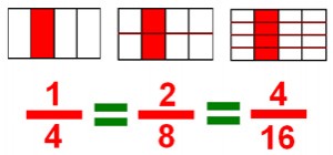 آزمونک(مدادکاغذی) ازکسرها وضرب وتقسیم آن ها