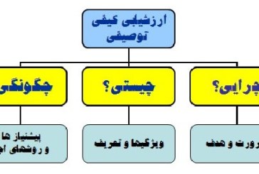 سوء تفاهم درمورد بازگشت نمره به کارنامه دانش آموزان در ابتدایی