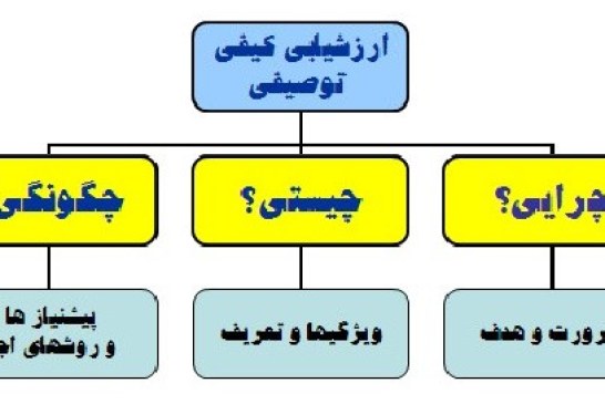 سوء تفاهم درمورد بازگشت نمره به کارنامه دانش آموزان در ابتدایی