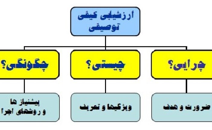 سوء تفاهم درمورد بازگشت نمره به کارنامه دانش آموزان در ابتدایی