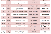 مساحت و محیط اشکال هندسی
