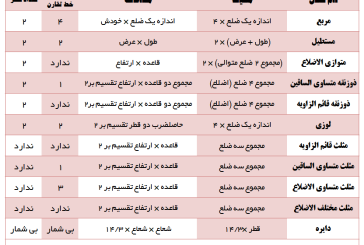مساحت و محیط اشکال هندسی