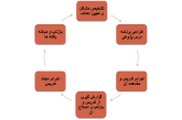 فیلم چرایی و اهمیت درس پژوهی