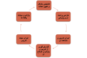 فیلم چرایی و اهمیت درس پژوهی