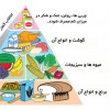 لوحه ی بهداشت ، تغذیه و ورزش دوره ی ابتدایی
