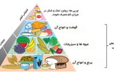 لوحه ی بهداشت ، تغذیه و ورزش دوره ی ابتدایی